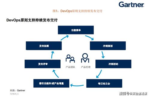 產(chǎn)品經(jīng)理洞察 到2025年即服務(wù)的變化情況